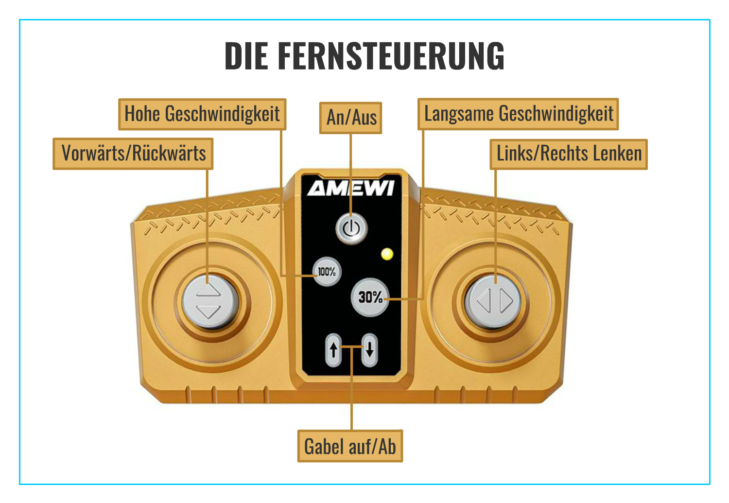 Amewi Mini-Gabelstapler Fernsteuerung
