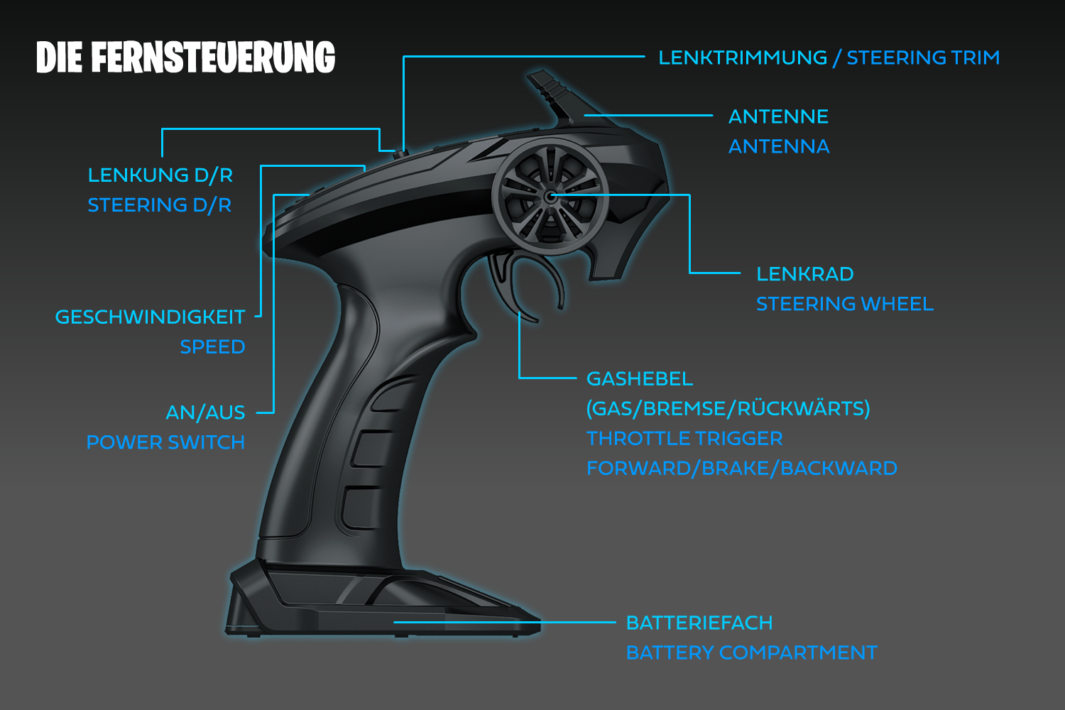 Amewi M-Land Truggy Fernsteuerung