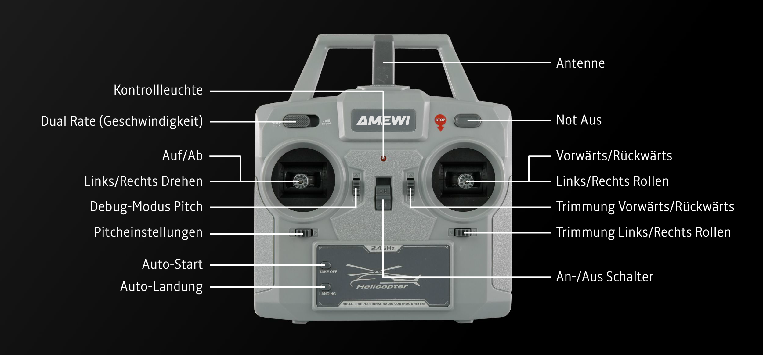 Amewi H145 Johanniter Helikopter - Die Funktionen der Fernsteuerung